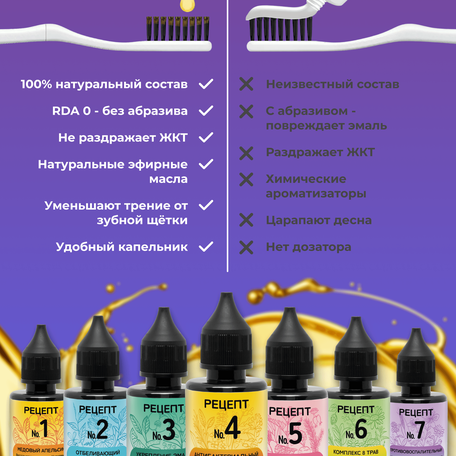 ОйлДент Рецепт №7
Противовоспалительный